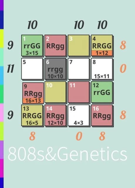 808s&Genetics
