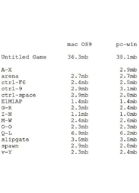 Untitled Game