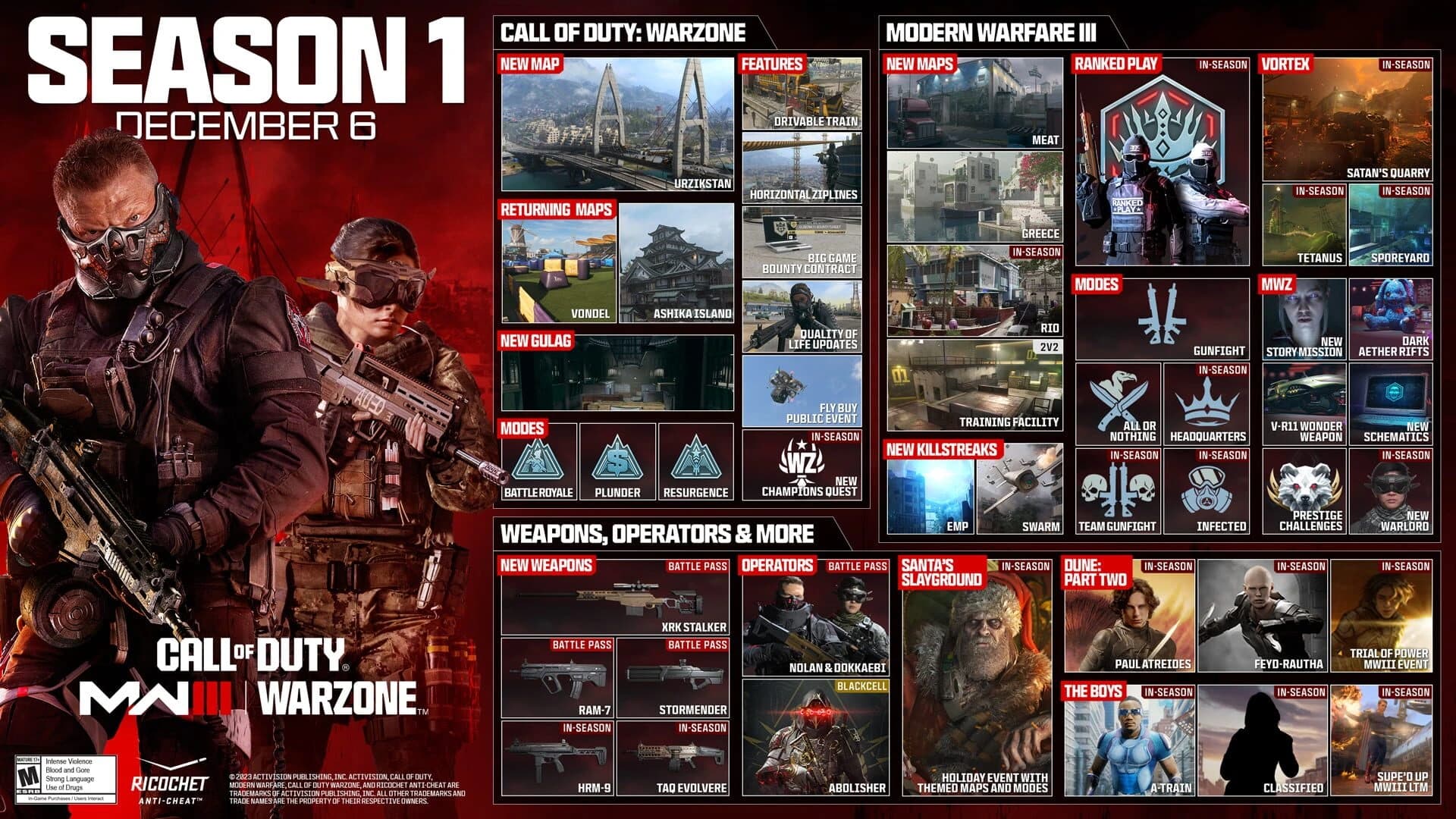 Call of Duty: Modern Warfare III - Season 1 screenshot 3