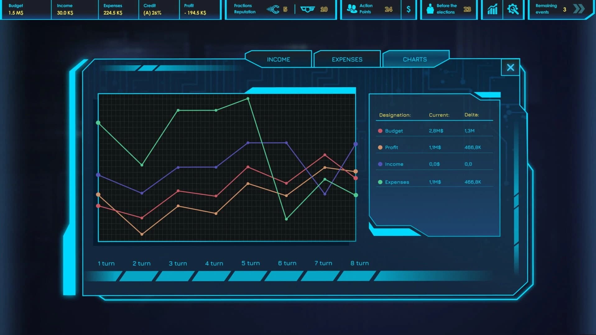 CEO Sim: Cyberpunk screenshot 3