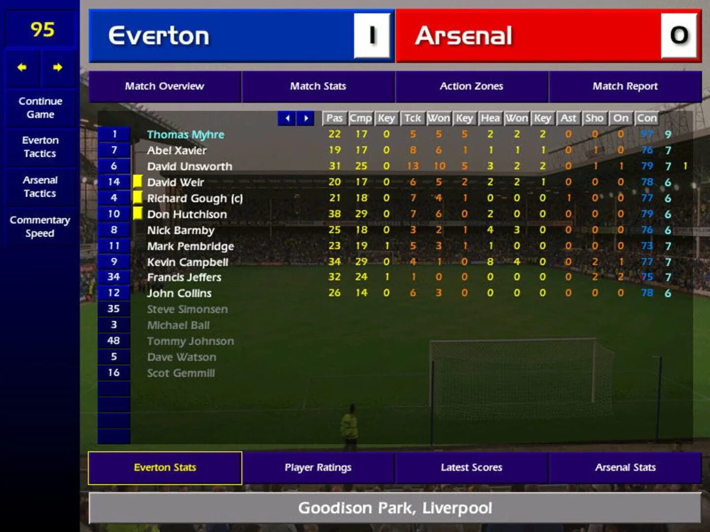 Championship Manager: Season 99/00 screenshot 1