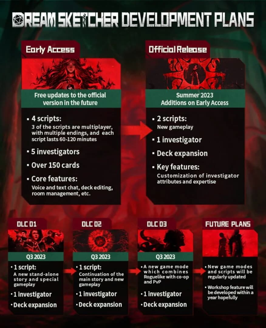 Dream Sketcher screenshot 1