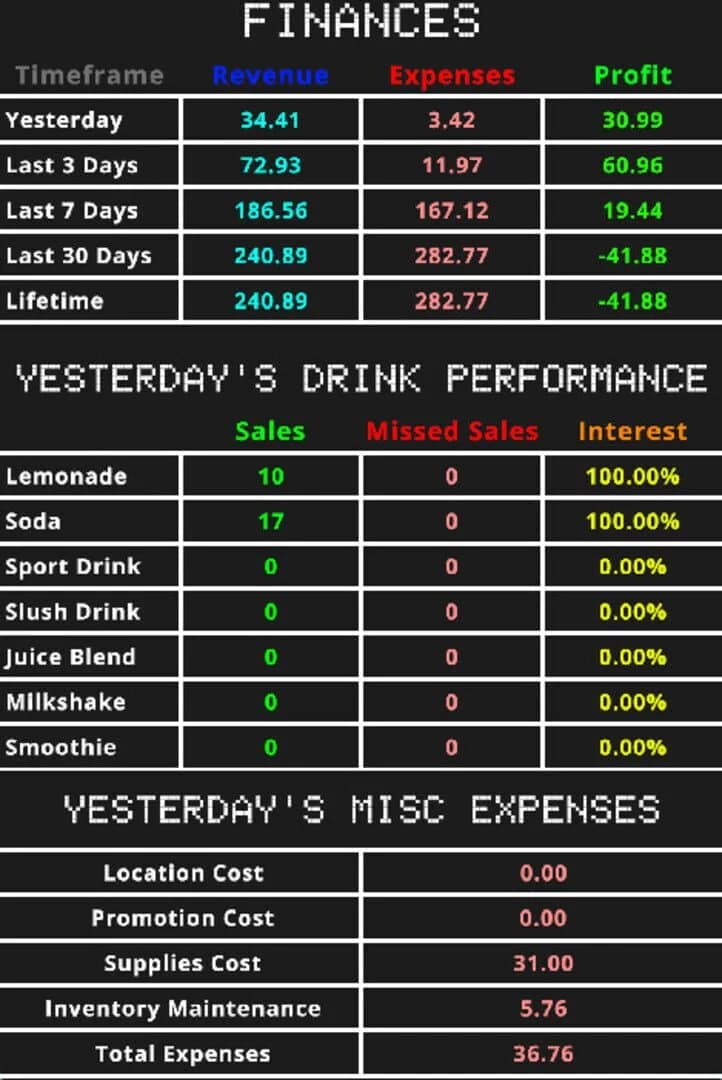 Drink Stand Tycoon screenshot 5