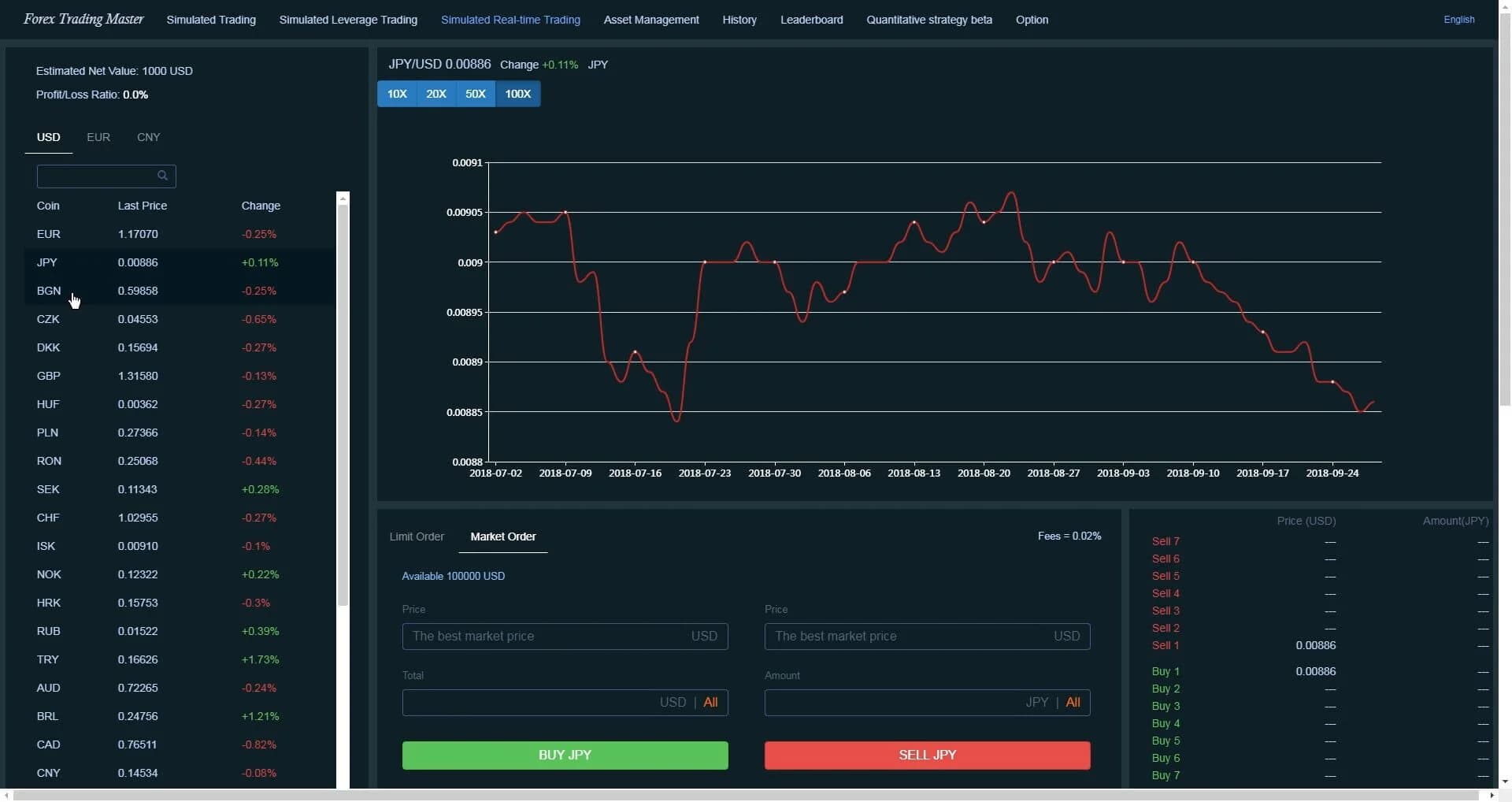 Forex Trading Master: Simulator screenshot 3