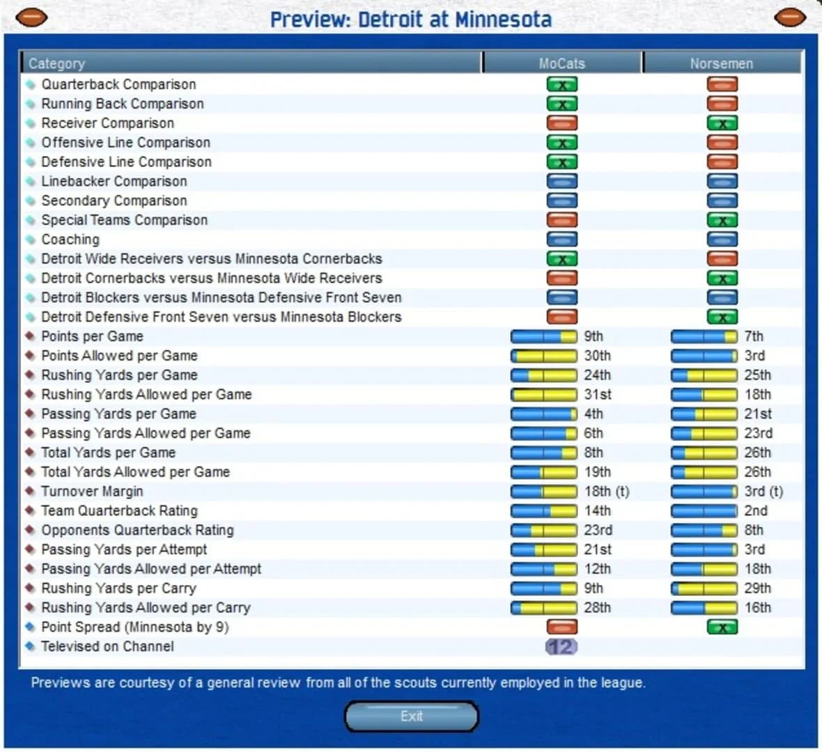 Front Office Football Seven screenshot 3