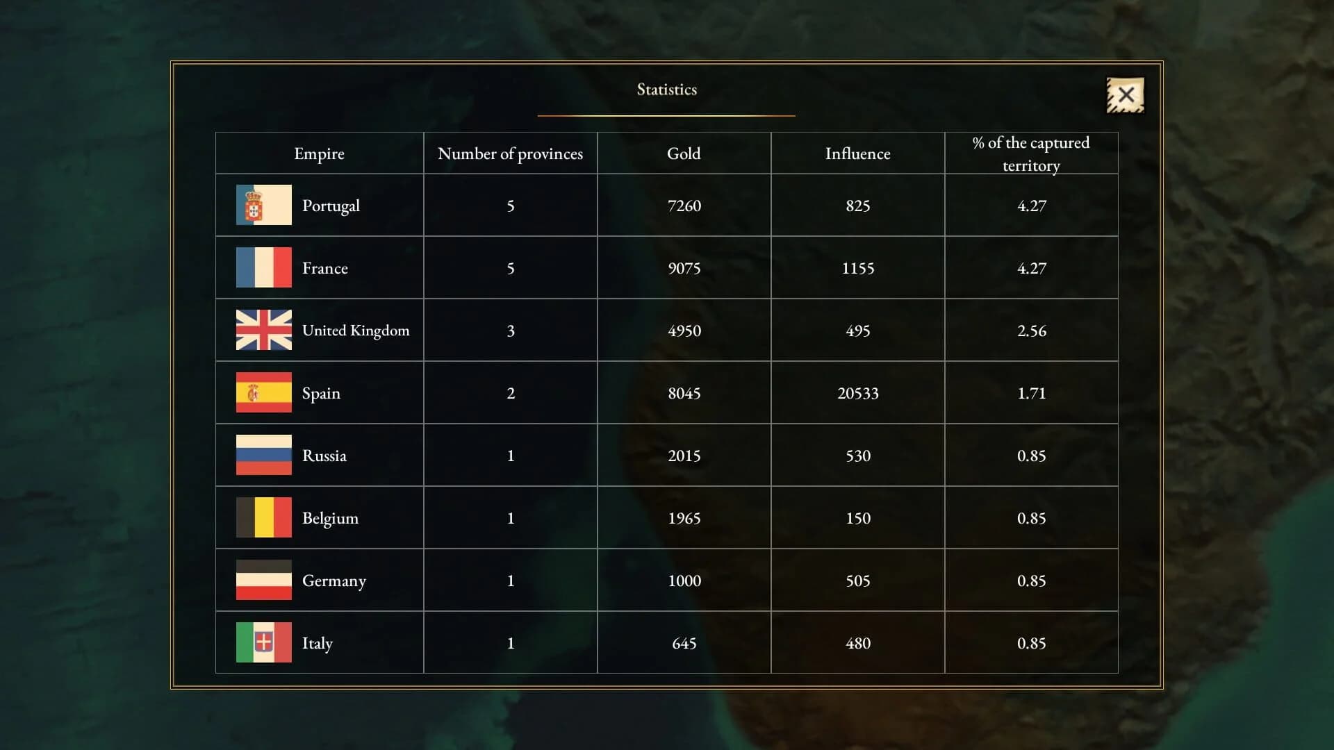 Imperialism: The Dark Continent screenshot 1