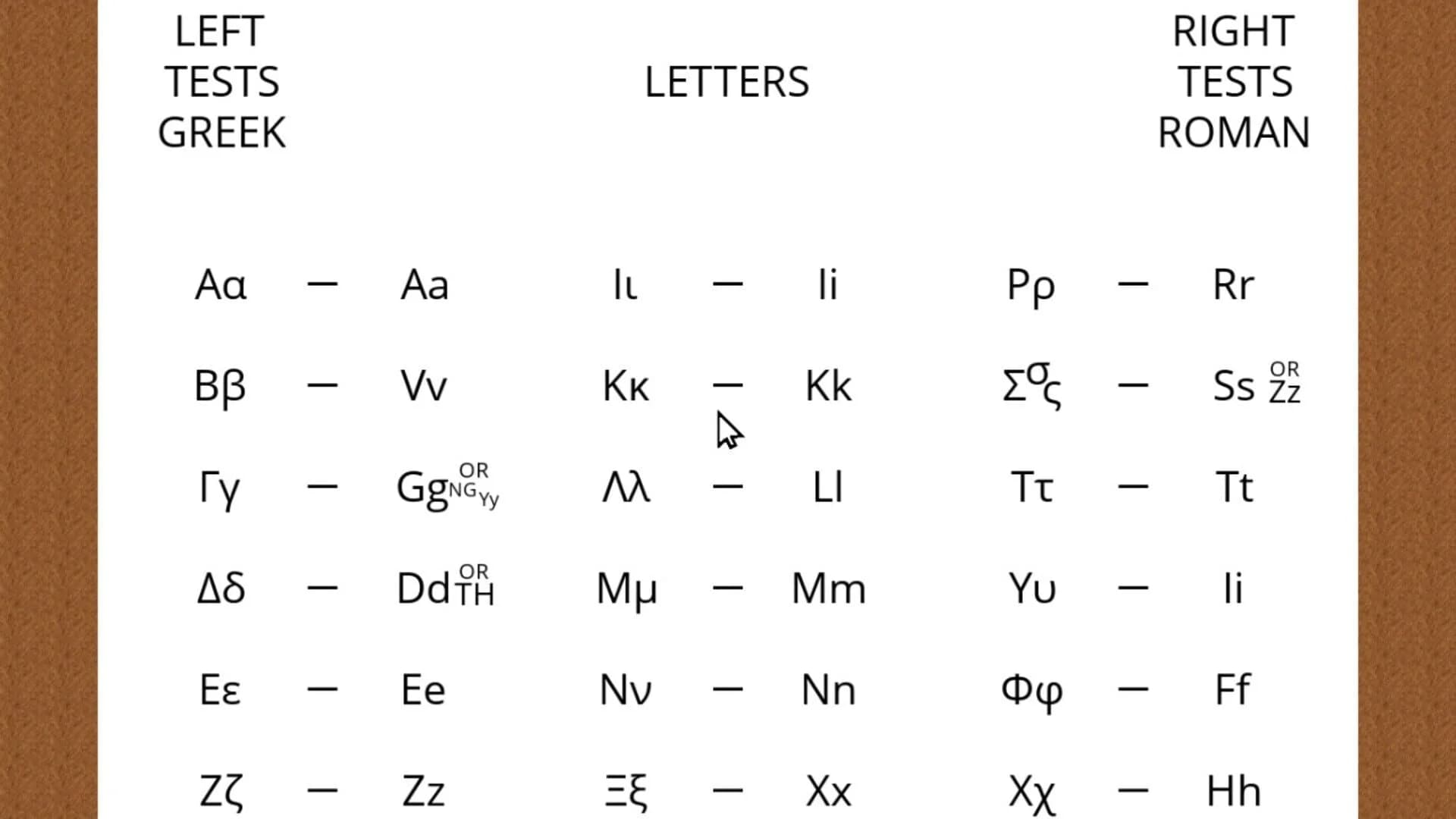 Lang Ops: Greek screenshot 4