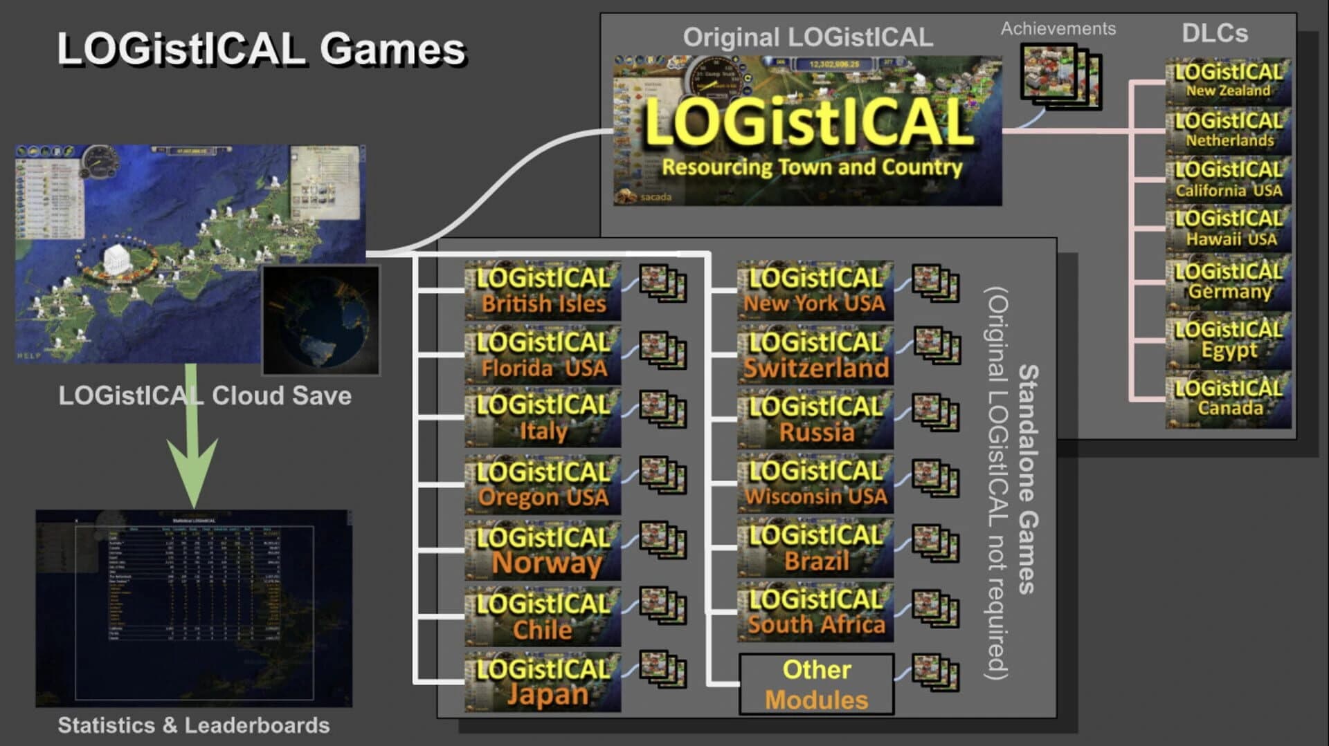 Logistical: USA - California screenshot 3