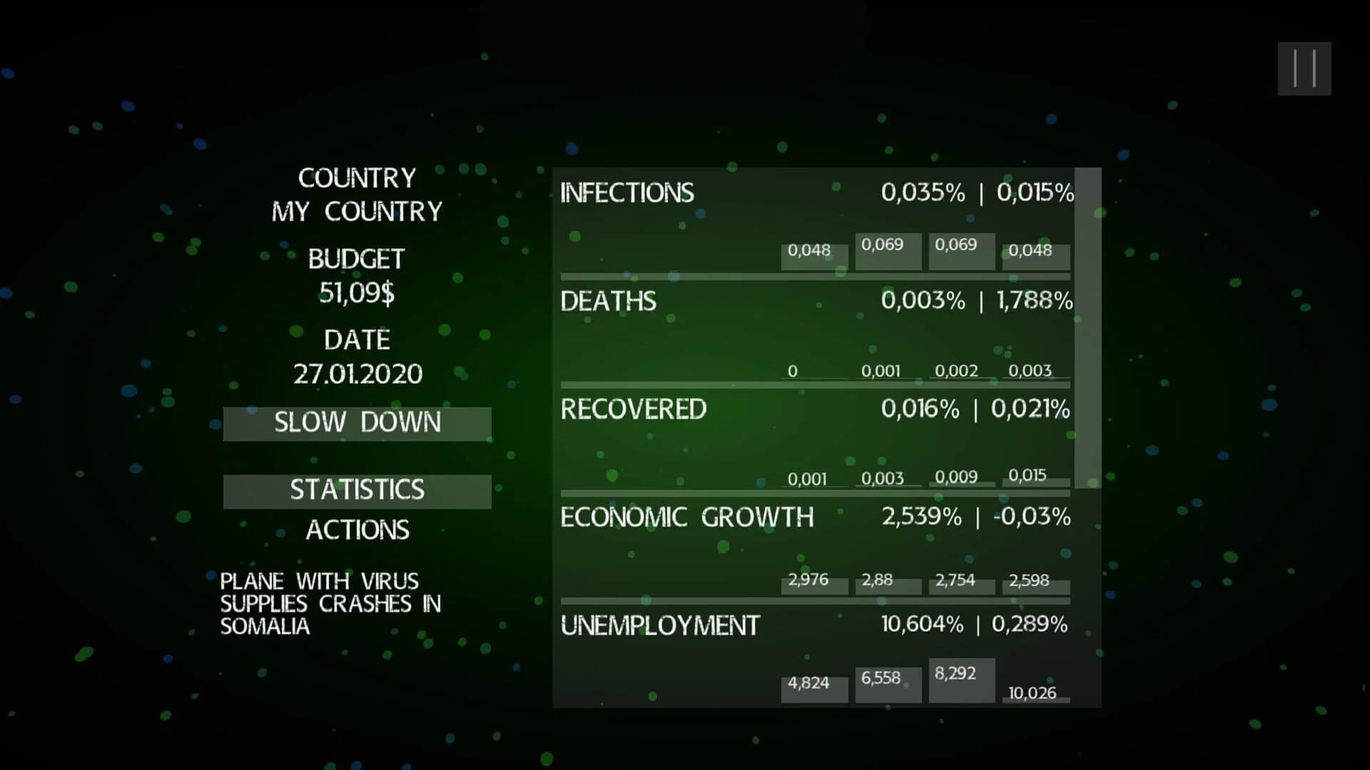 Pandemic: The Virus Outbreak screenshot 3