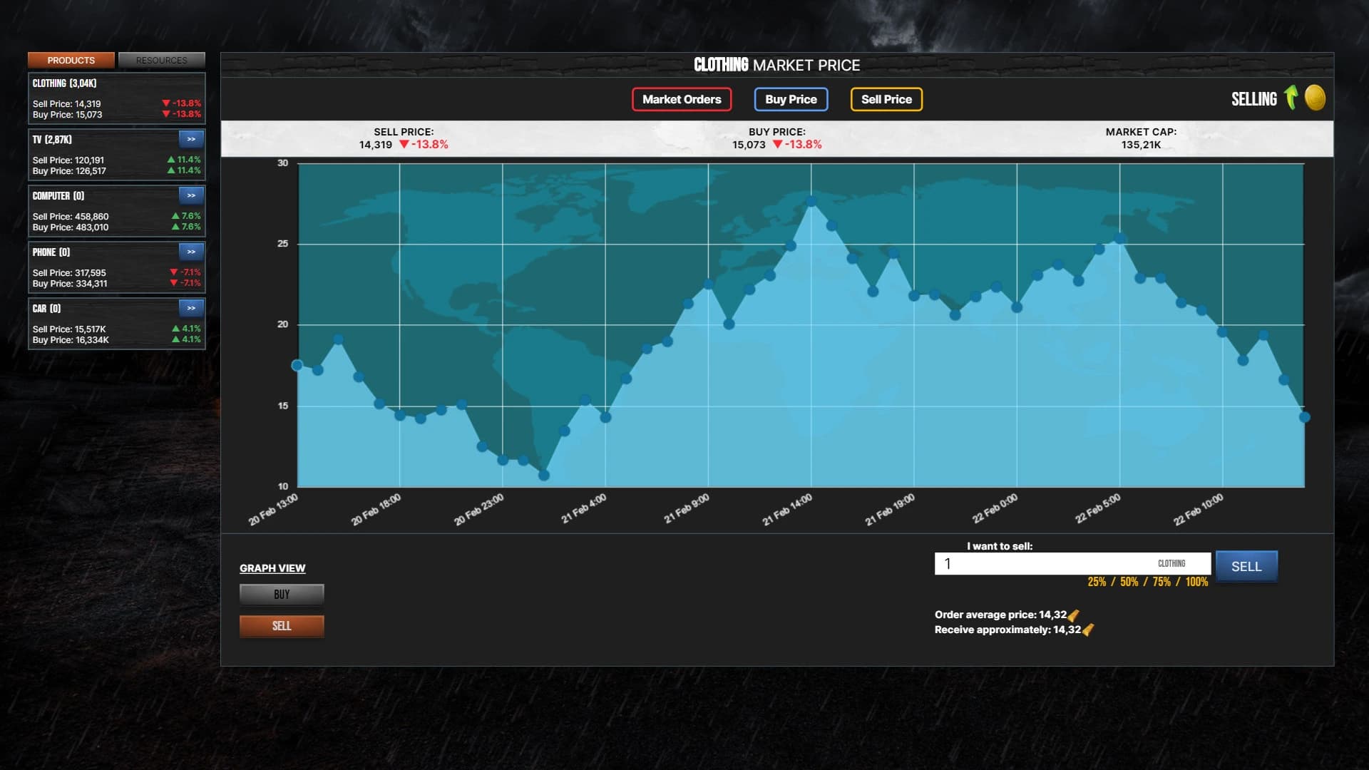 SimPocalypse screenshot 6