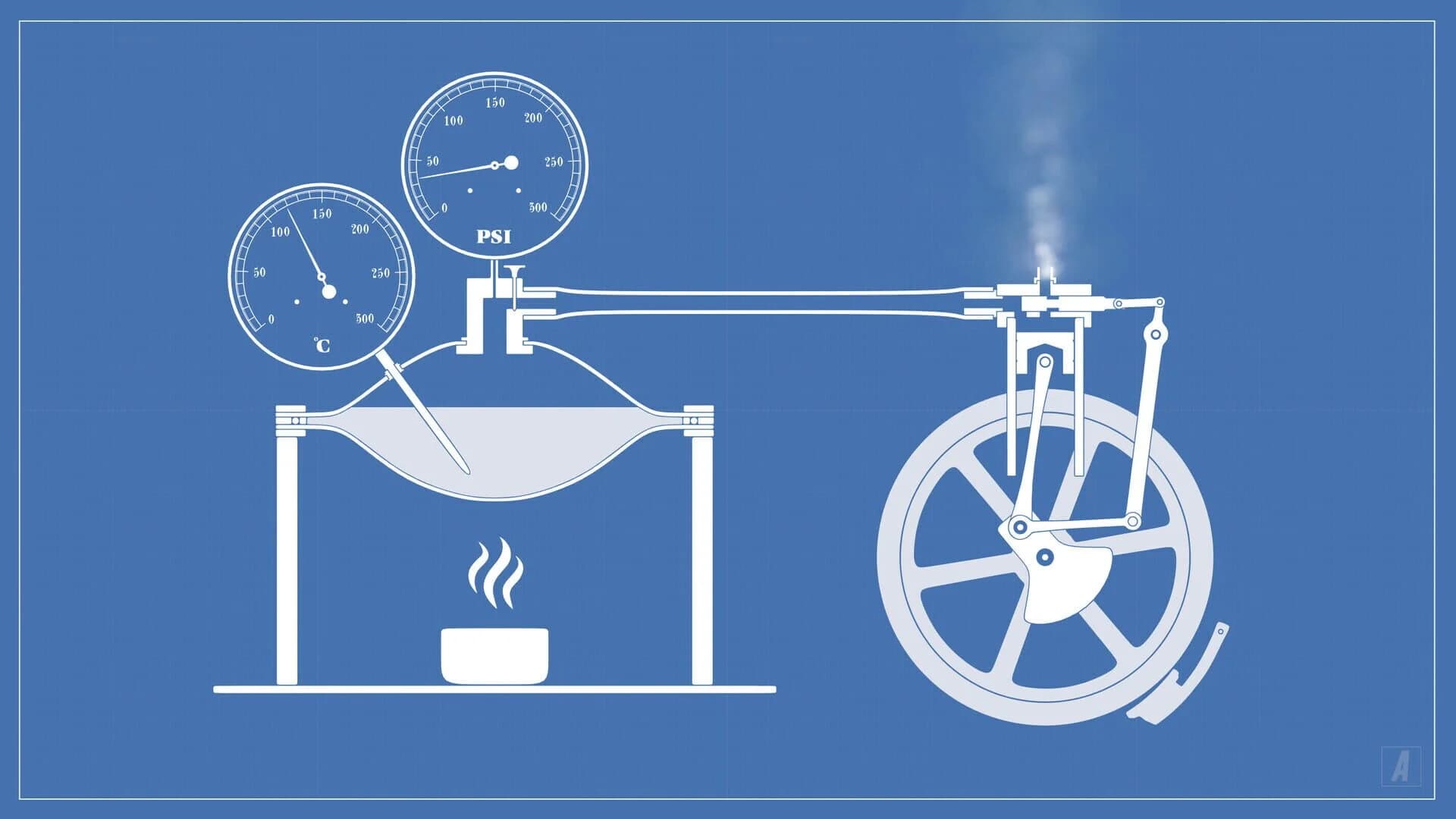 Steam Engine Simulator screenshot 1