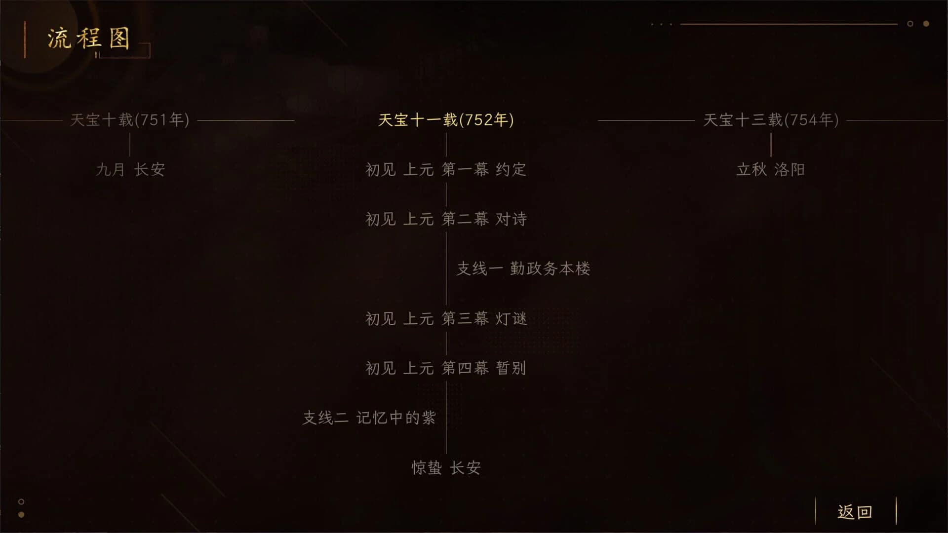 Suīyáng: Shī Yǔ Huǒ screenshot 1