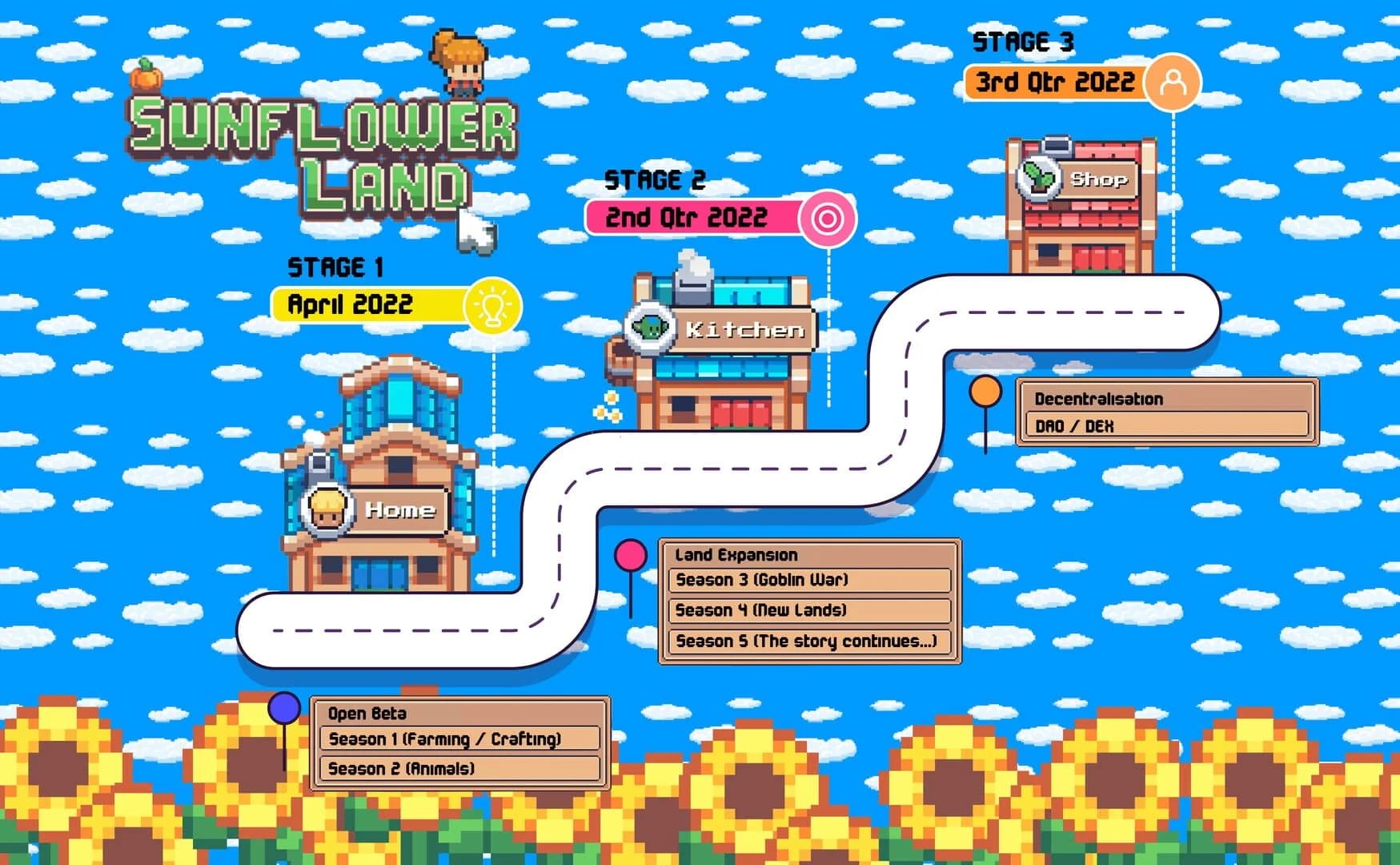 Sunflower Land screenshot 2