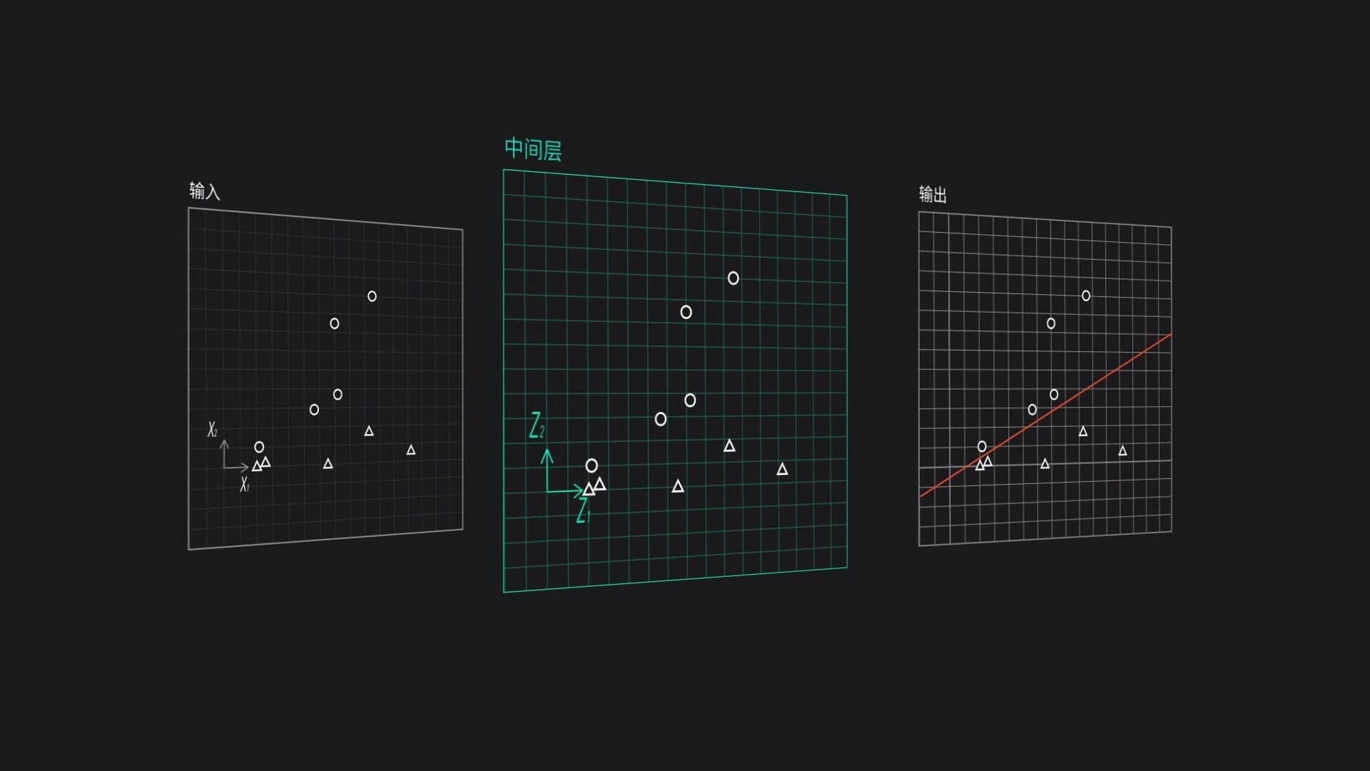 The Birth of an Artificial Intelligence screenshot 2
